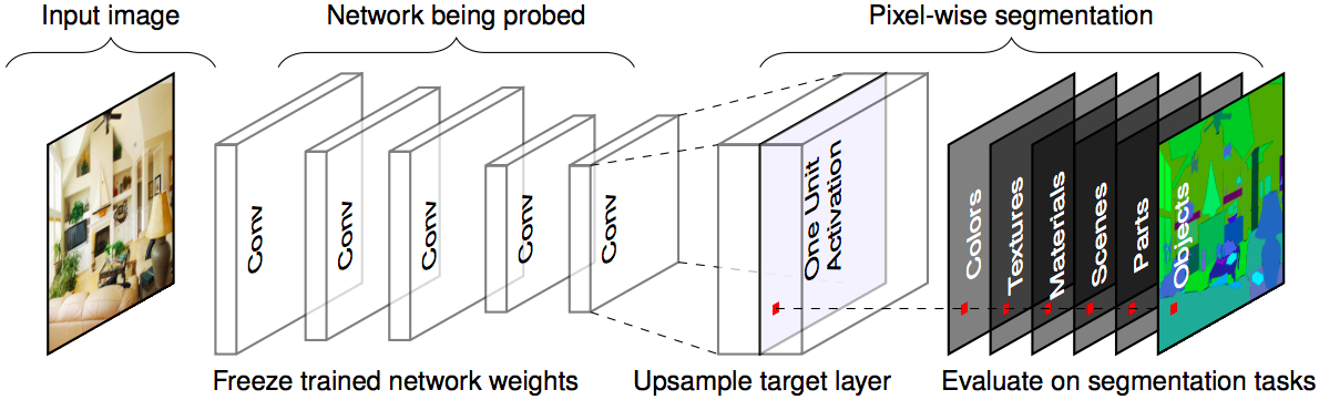 GitHub - xingyizhou/GTR: Global Tracking Transformers, CVPR 2022